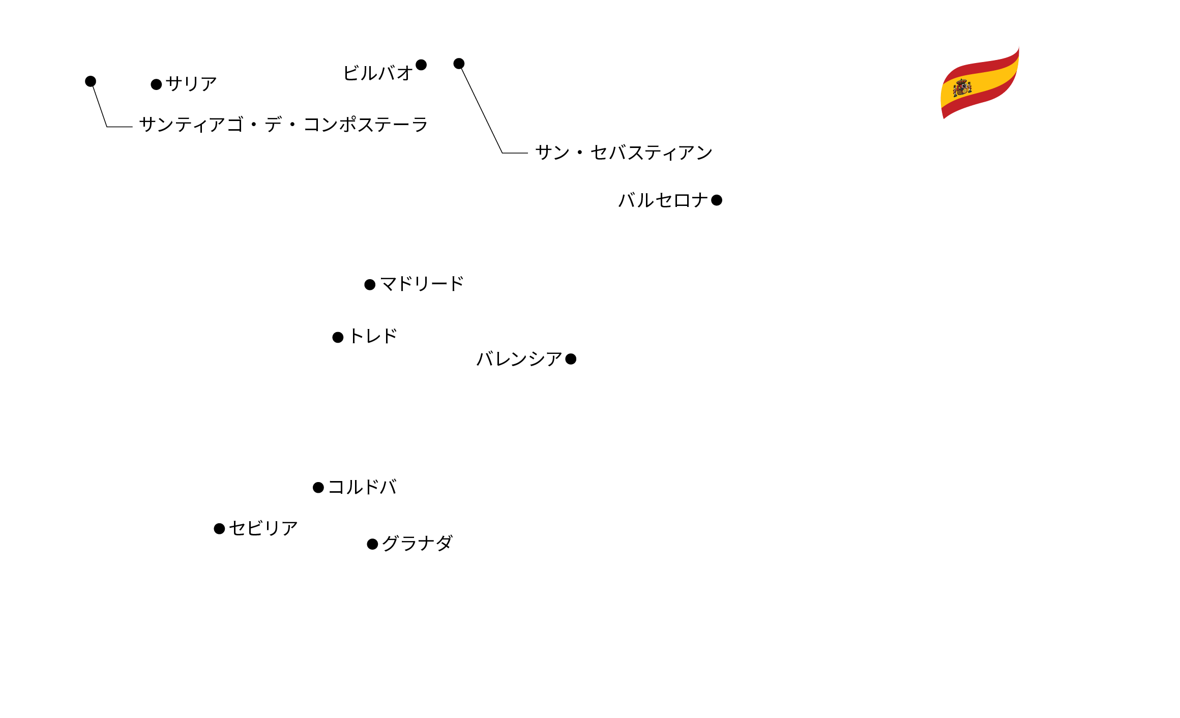 ã‚¹ãƒšã‚¤ãƒ³åœ°å›³